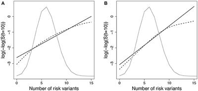 Testing Calibration of Cox Survival Models at Extremes of Event Risk